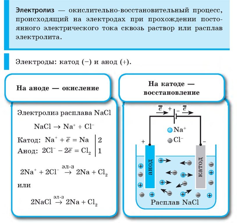 Электролиз водного раствора вещества. Схема электролиза раствора и расплава. Схема электролиза расплава. Хлорид меди электролиз водного расплава. Химические процессы электролиза.