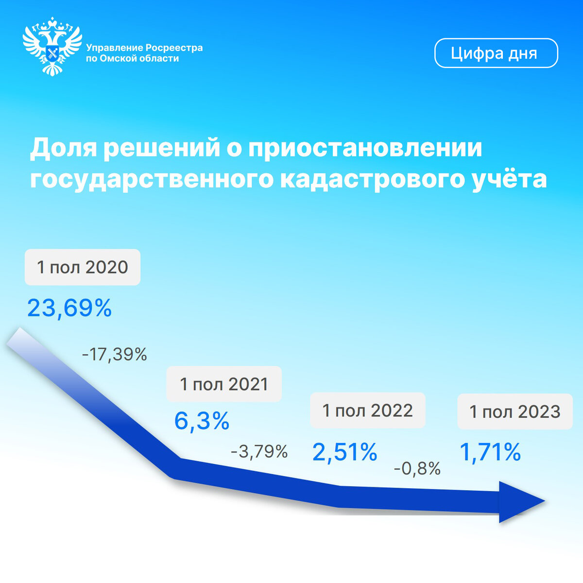 Кадастр омск карта