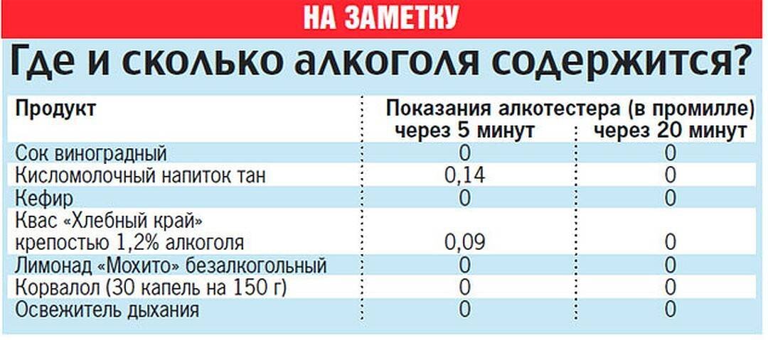 Промилле комсомольская ул 18 фото