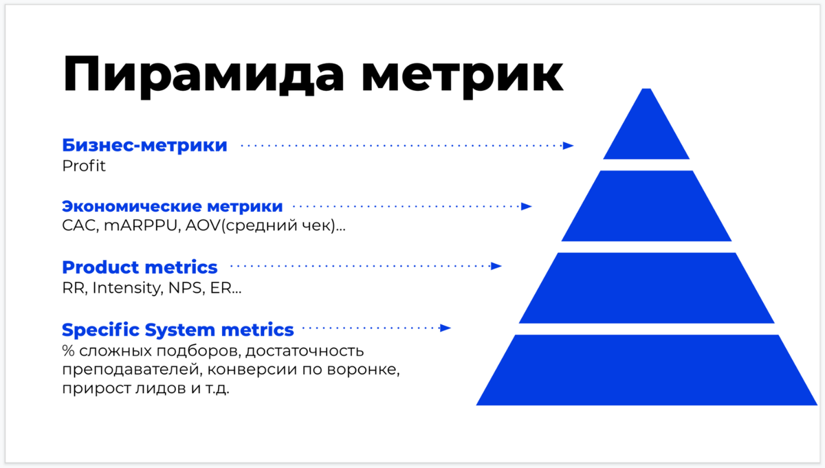 пирамида логических уровней