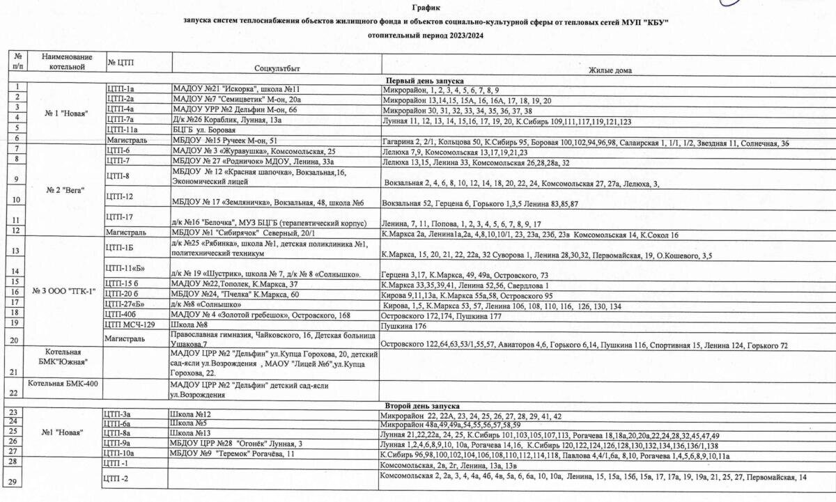 Отопительный сезон 2024 график подключения Старт отопительного сезона 2023-2024 в Бердске. График подключения жилья Тренды 