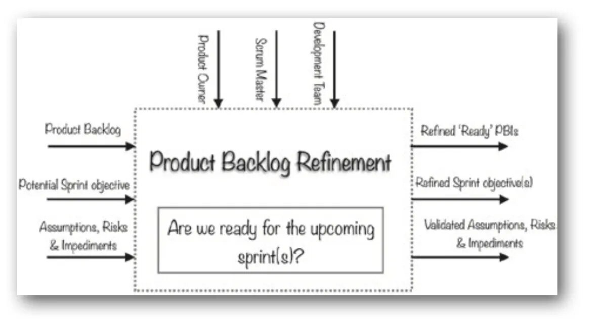 Источник: Scrum Insights for Practitioners by Hiren Doshi p.42 (в скором времени переведу на русский)