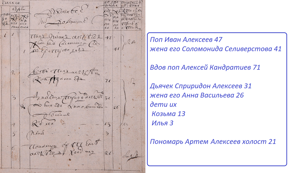 1739 год. Исповедная ведомость.