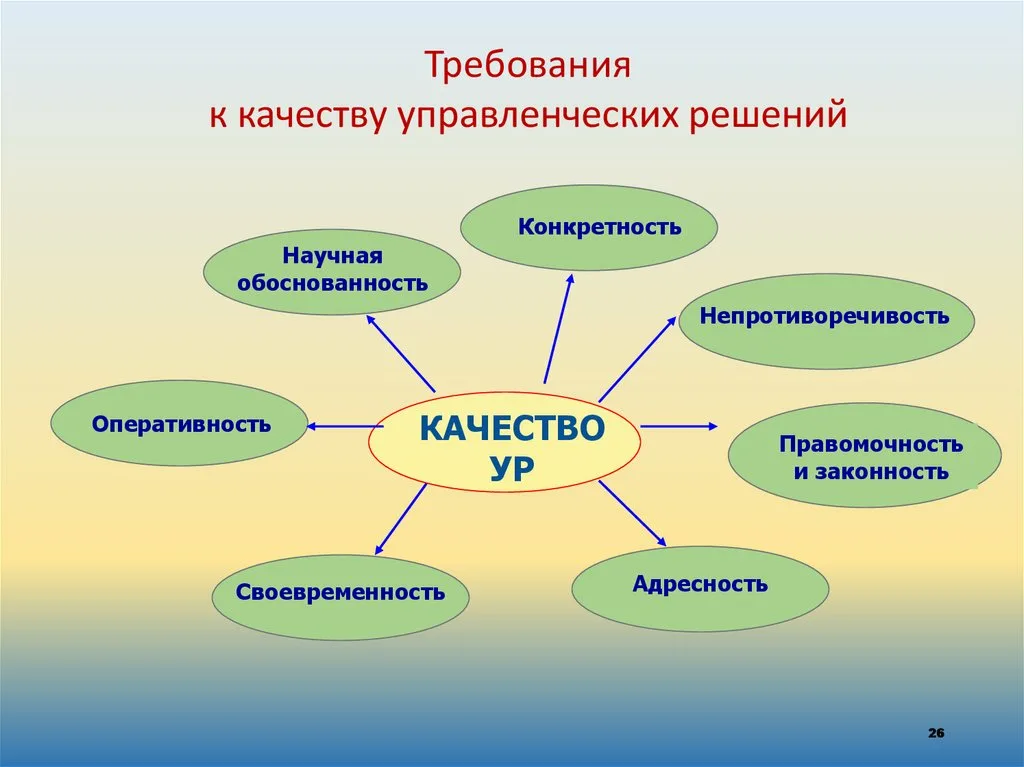 Качества решений