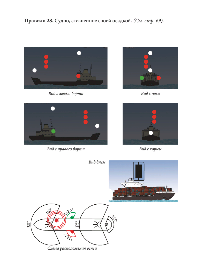 Карточки мппсс. Дальность видимости огней МППСС 72. МППСС-72 правила. Карточки МППСС 72. Правила предупреждения столкновений судов в море.