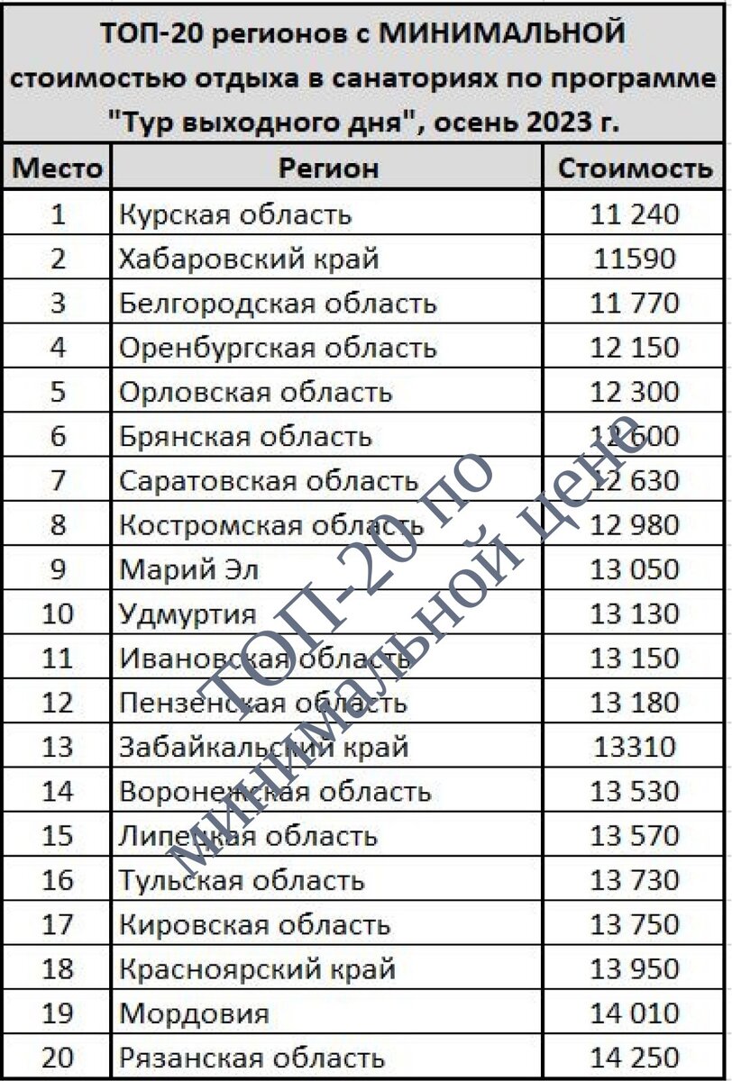 Р тура выходного дня