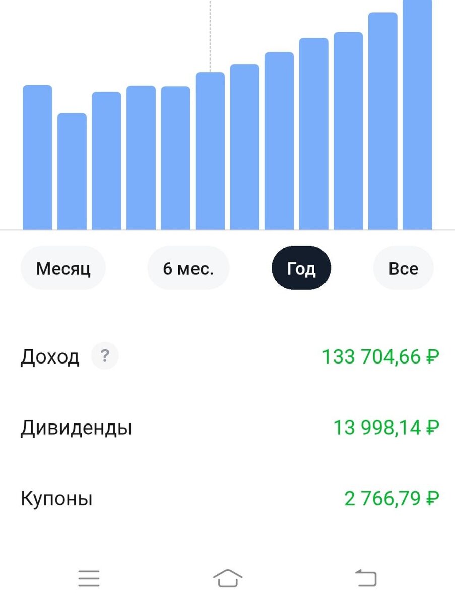 Моя доходность за год.