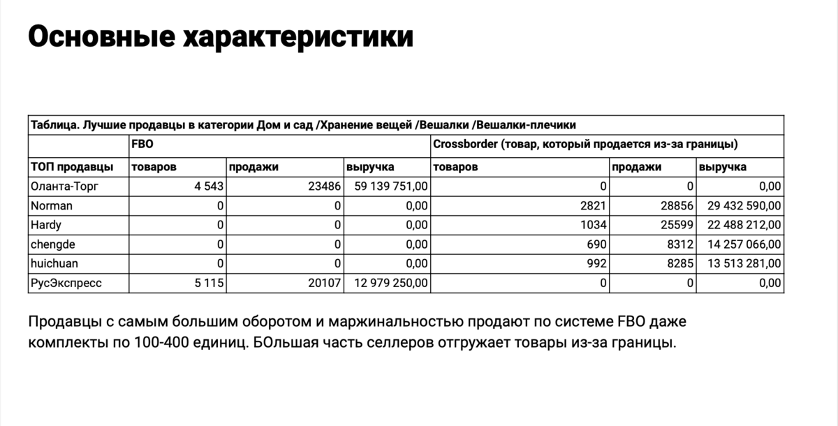 конкуренты в нише вешалки пластиковые