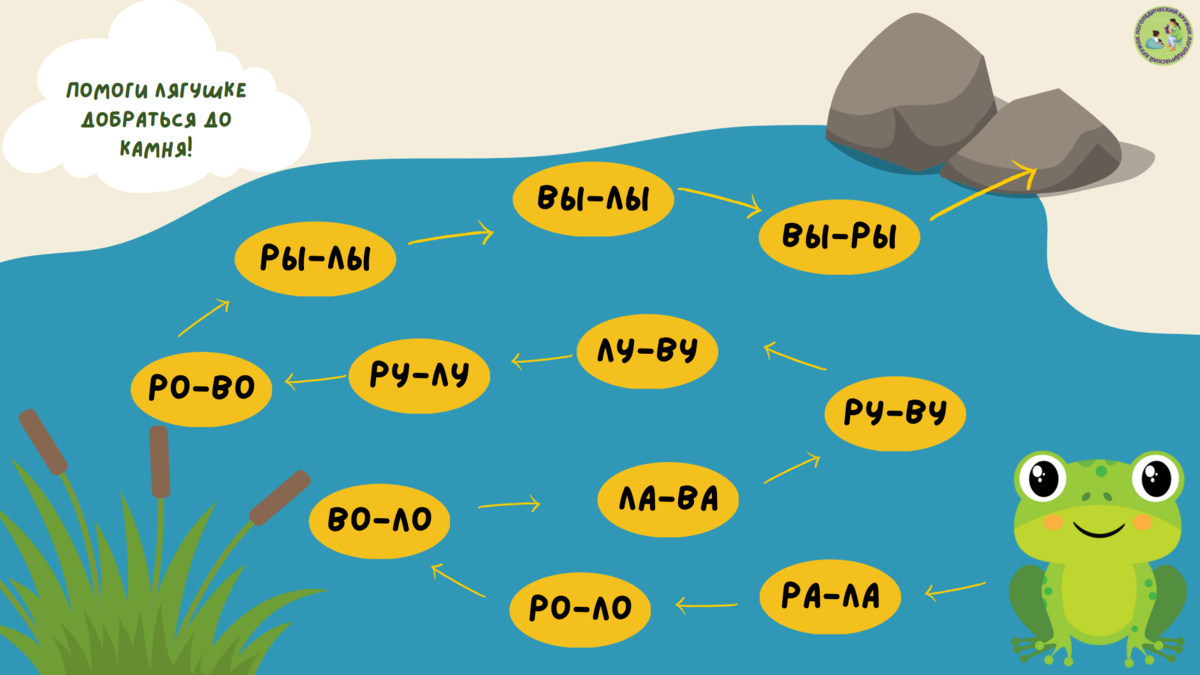 Дифференциация Л-Р-В в слогах с лягушкой | Логопедический кружок | Дзен
