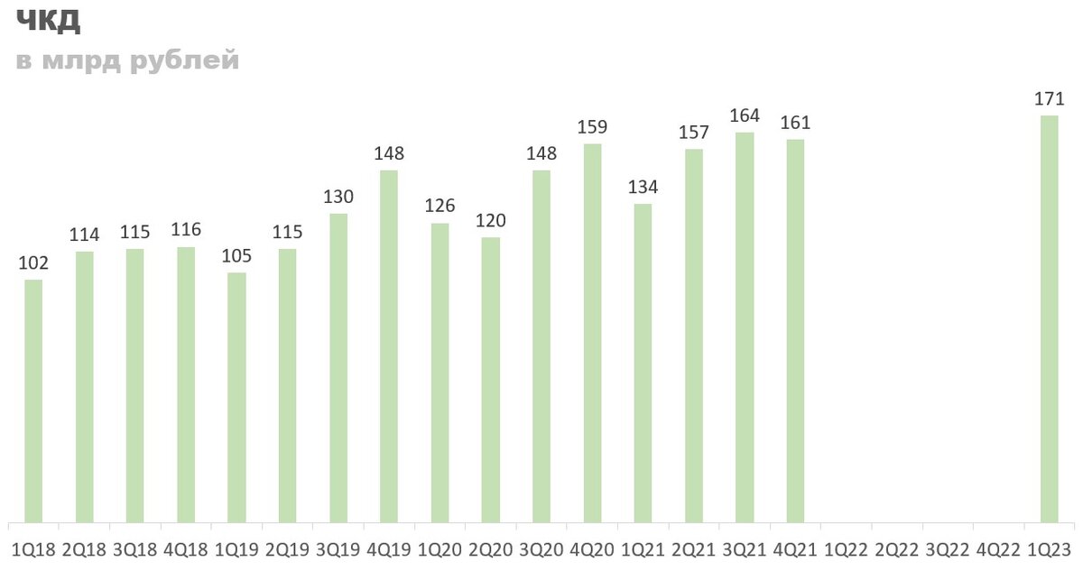 Дивиденды втб в 2022. Диаграмма мошенничества за 2022 год. Дата выплат дивидендов сбербанк. Дивиденды сбербанка в 2022. Дата выплат дивидендов сбербанк.