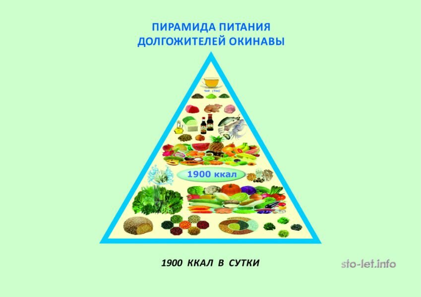 Окинавская диета: основные принципы питания долгожителей