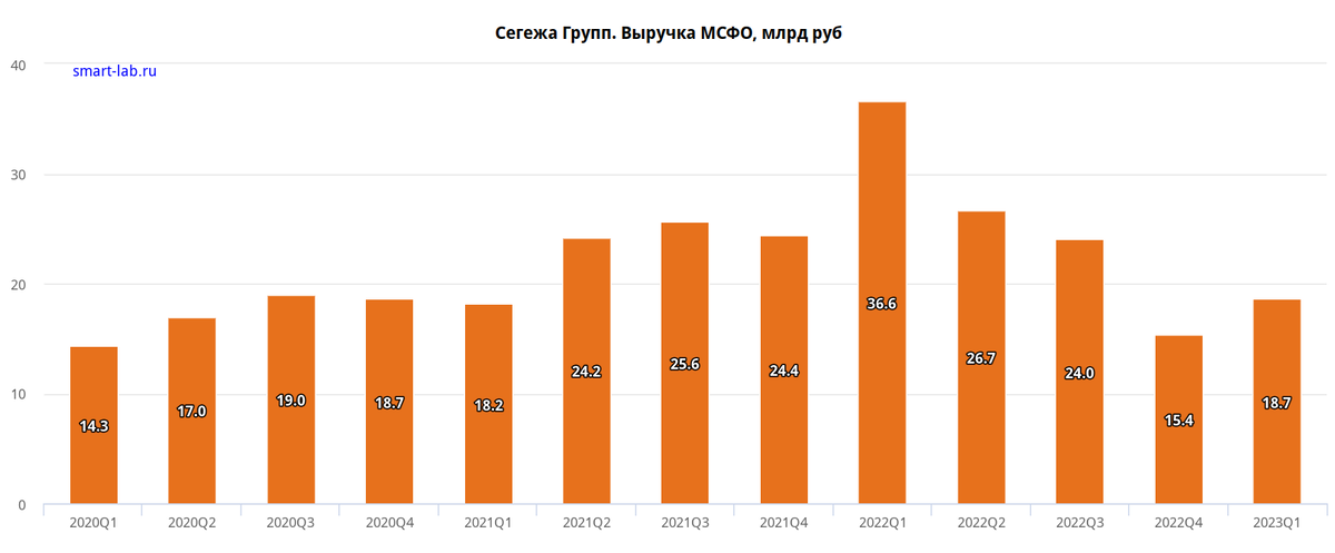Сегежа акции прогноз
