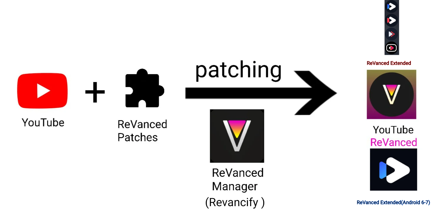 Revanced android