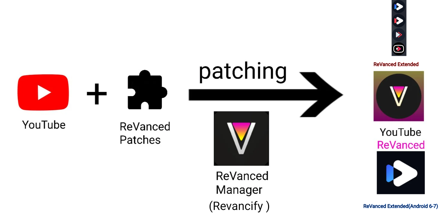 Revanced extended обновление