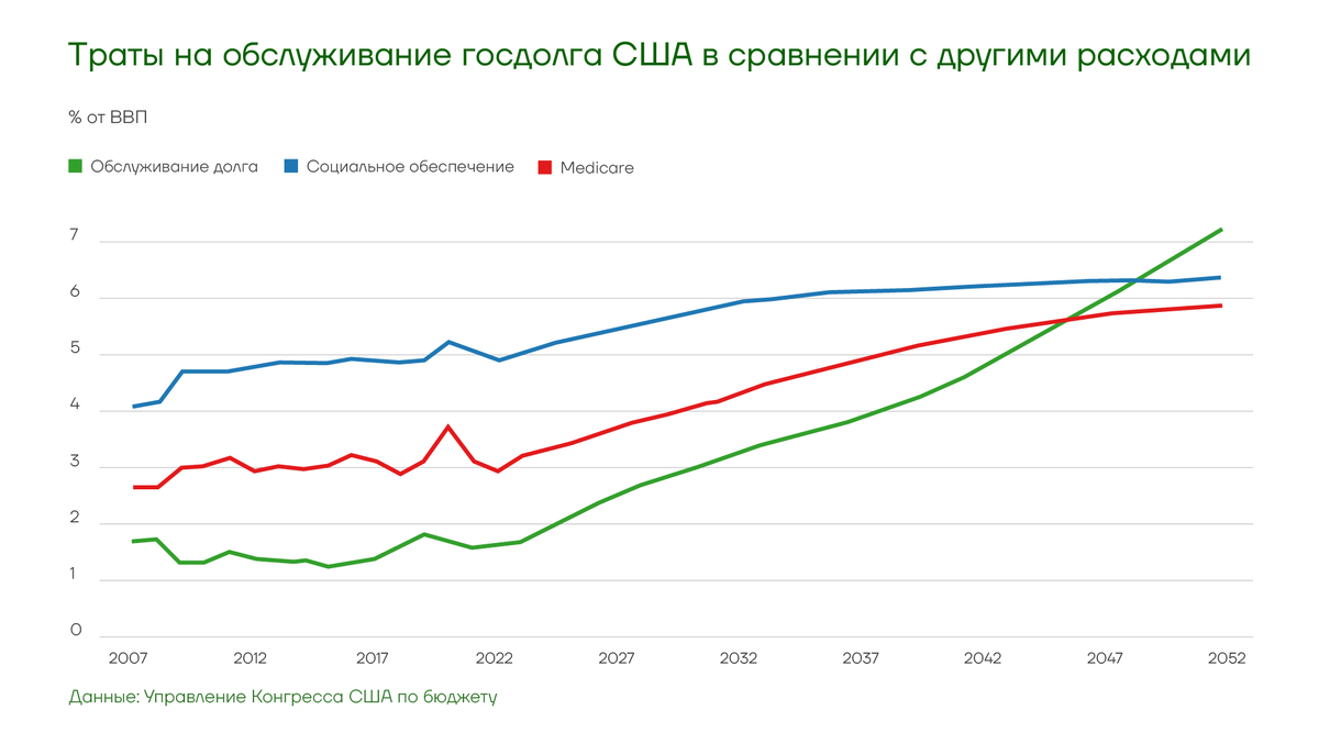 Прогноз доллара после выборов 2024