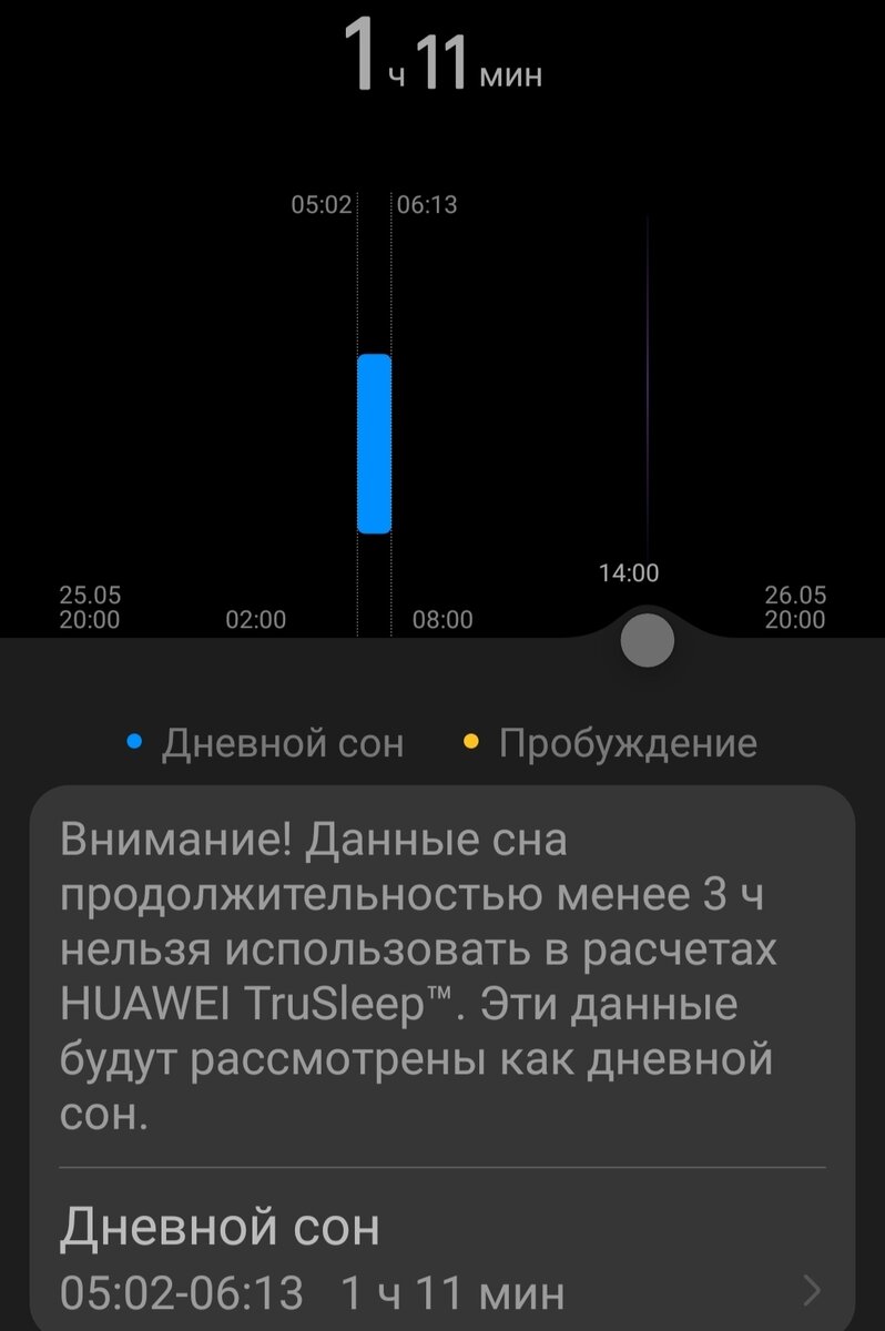 Мой сон накануне поездки к вр@чу. Специально легла спать под утро: иногда это помогает уснуть на 2,5-3 часа. В этот раз не сработало 😞
