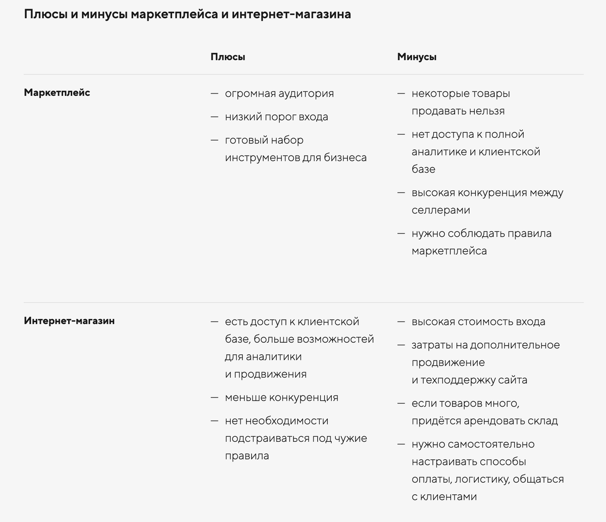 Что выбрать для запуска онлайн-продаж: сравниваем маркетплейс и  интернет-магазин | Справочная — медиа о бизнесе | Дзен