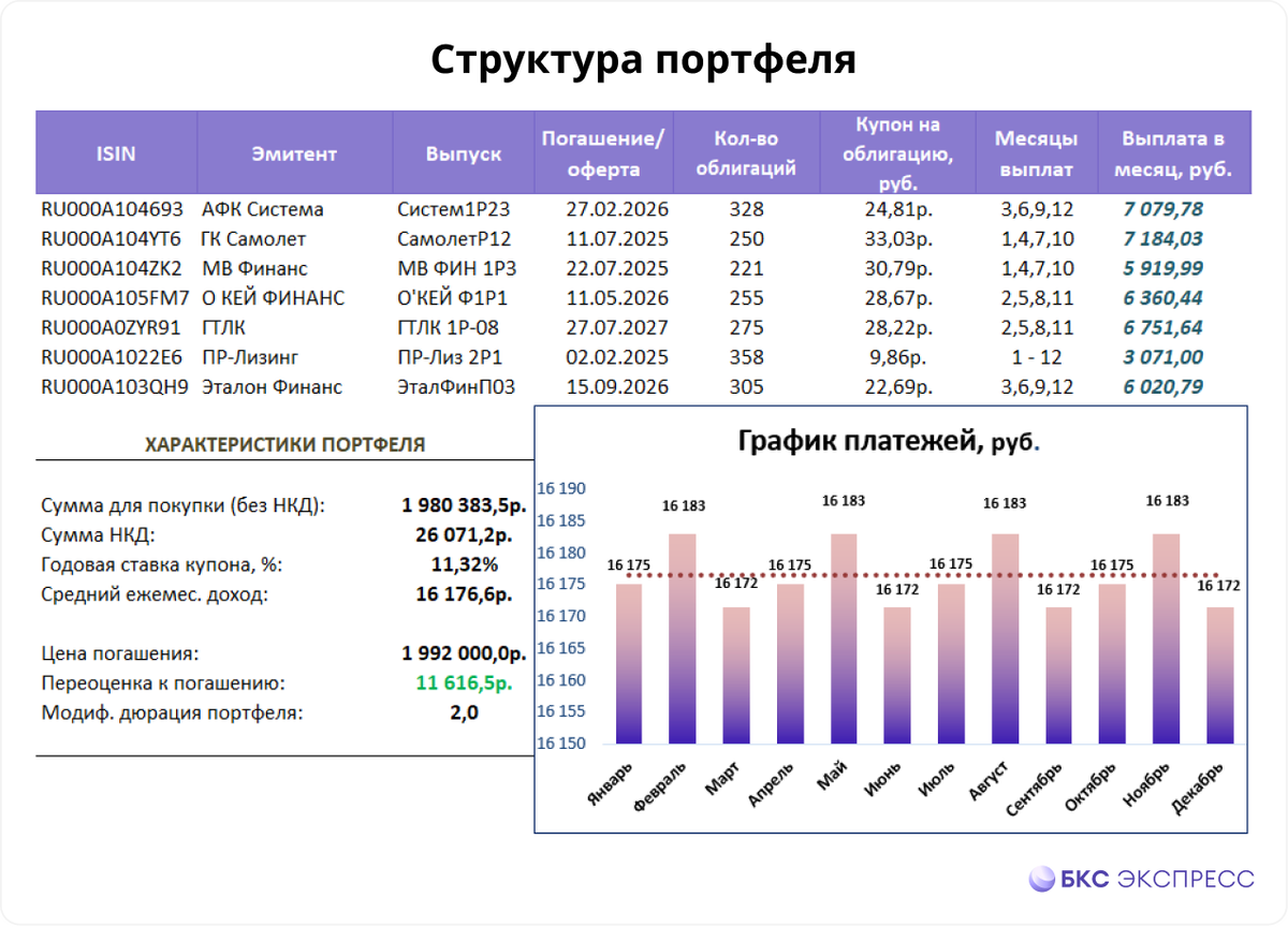 Тест облигации российских эмитентов