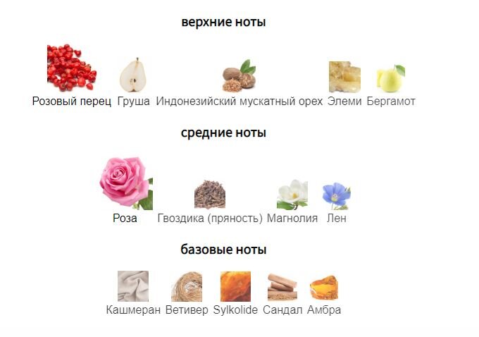 fragrantica.ru