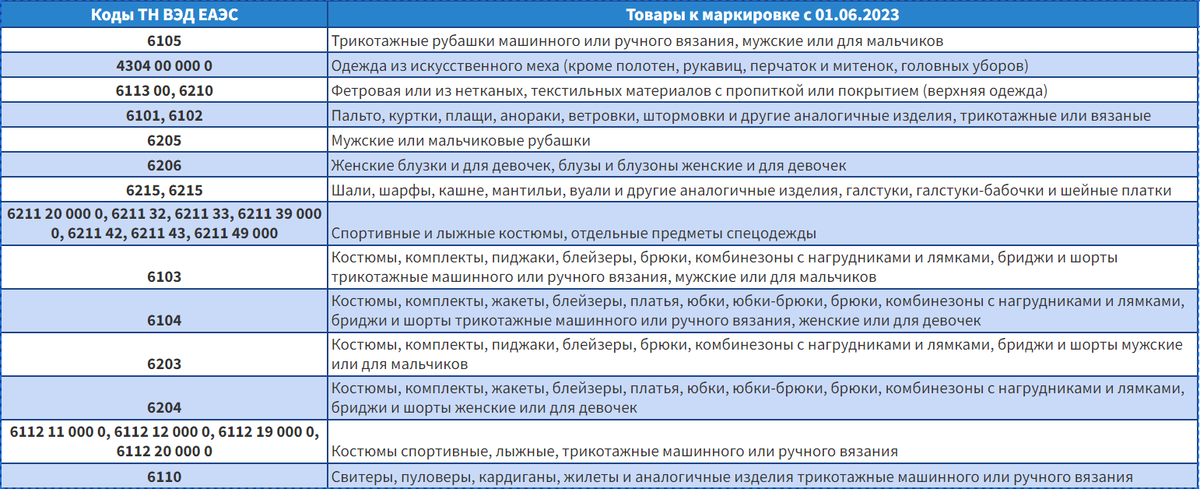 Сроки маркировки одежды в 2024 году. Товары одежда не надо маркировать перечень.