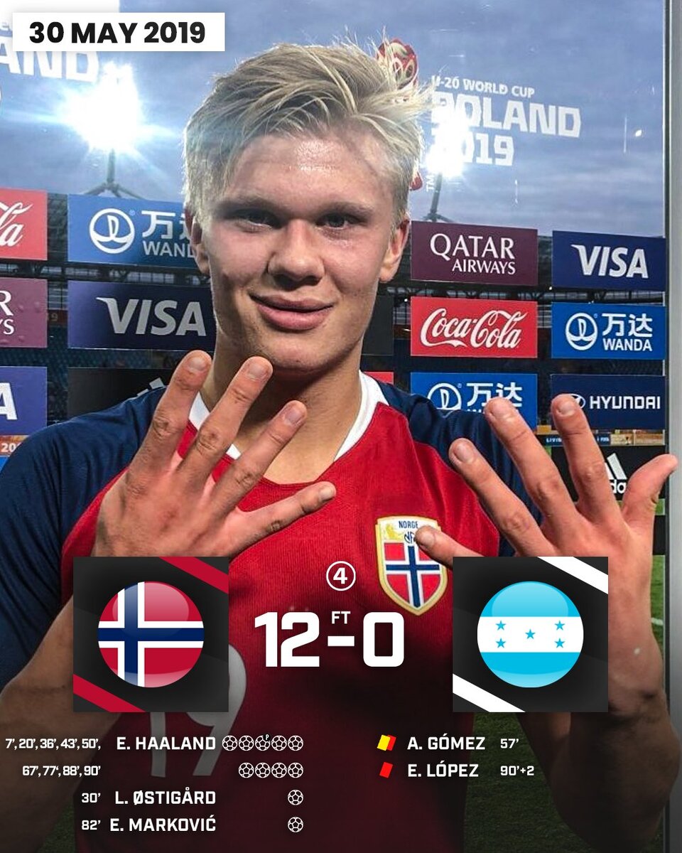 Эрлинг Холанд побил почти все рекорды АПЛ в первый же сезон, а 4 года назад  норвежец забил 9 голов в одном матче😱😱😱 | Sports.ru | Дзен