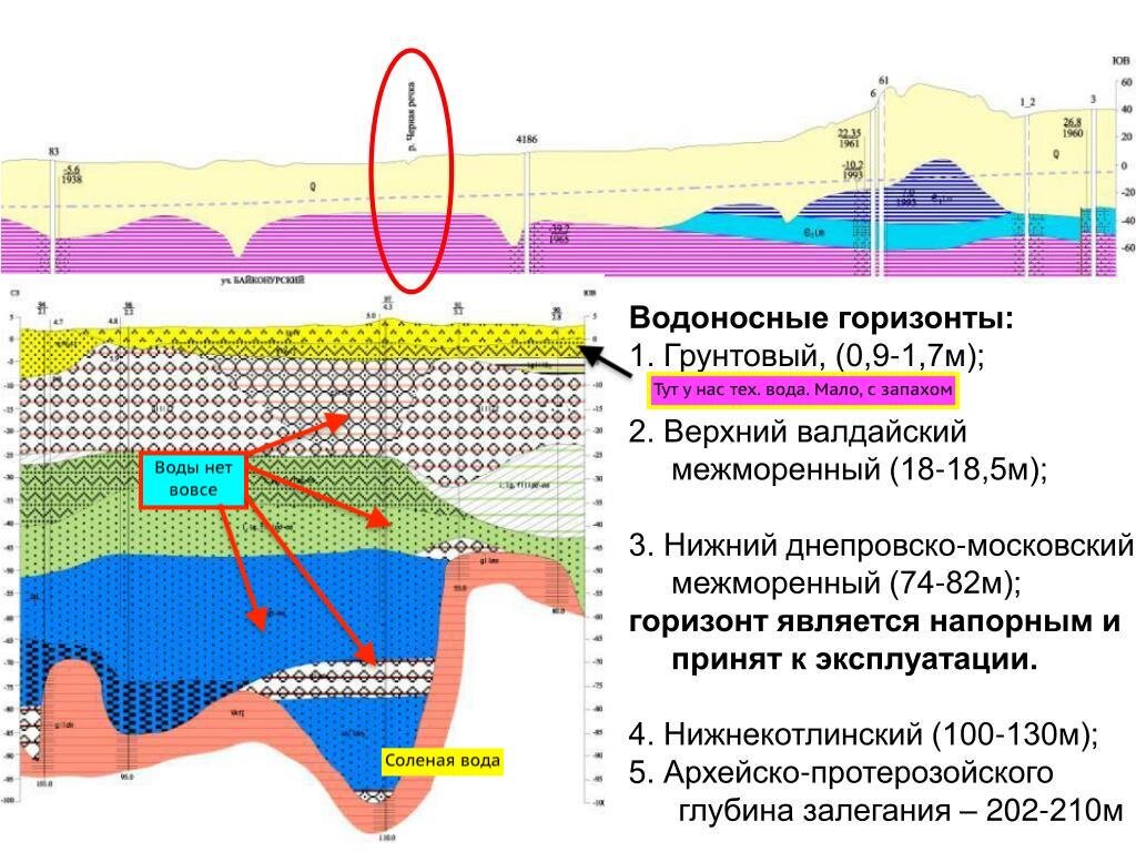 Залегание вод карта районов. Карта залегания водоносных слоев в Ленинградской. Схемы залегания водоносных горизонтов. Геологический разрез водоносных горизонтов. Инженерно геологический разрез водоносный Горизонт.