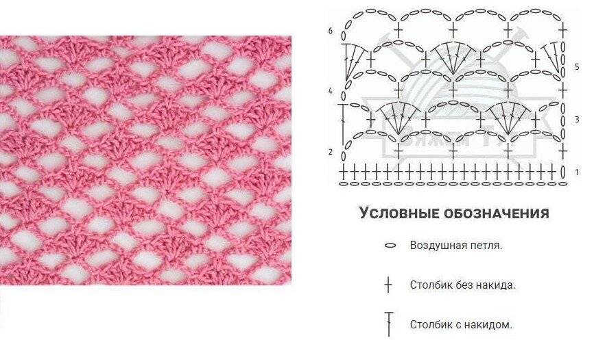Ажурные сетки крючком со схемами
