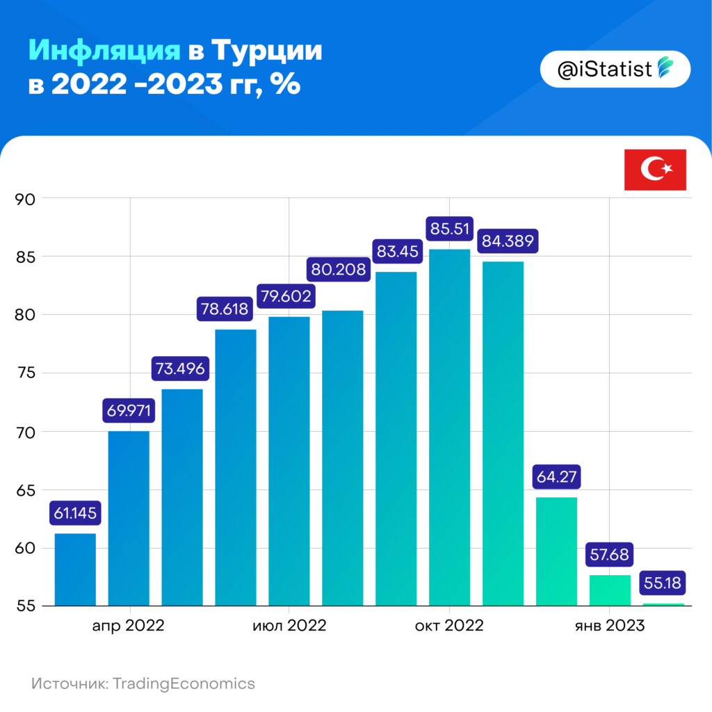 Экономика турции картинки