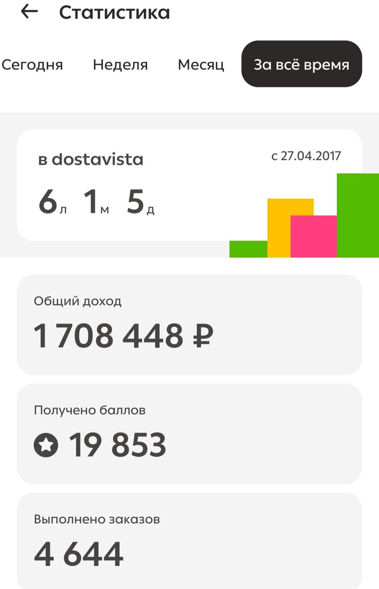 Скрин статистики из моего личного кабинета
