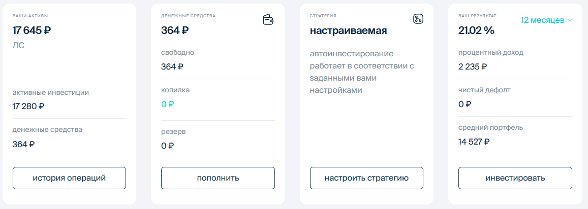 Моя доходность на платформе