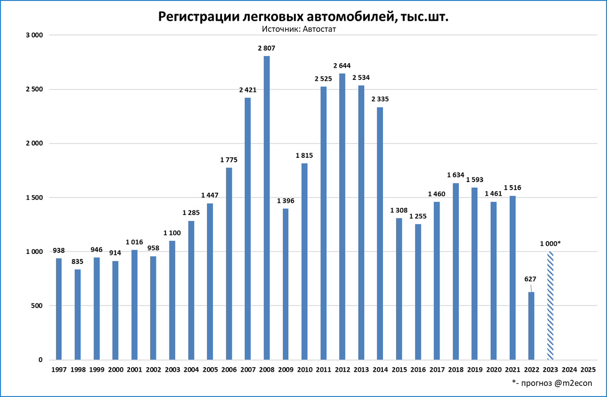 промышленность рф статистика. современное состояние экономики. для рынка легковых автомобилей 2022. ситуация на экономическом рынке в стране. экономика россии.