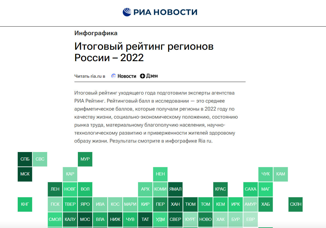 Арифметический балл