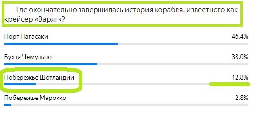 Вопрос с прошлого теста. Правильный ответ- Шотландия