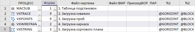 Рисунок 1. Макрос для автоматической загрузки данных по блоку.