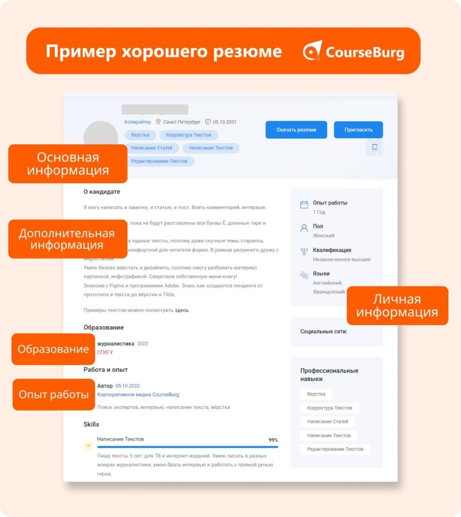 Что делать, если не берут на работу? 5 шагов к успешному трудоустройству |  Журнал CourseBurg | Дзен