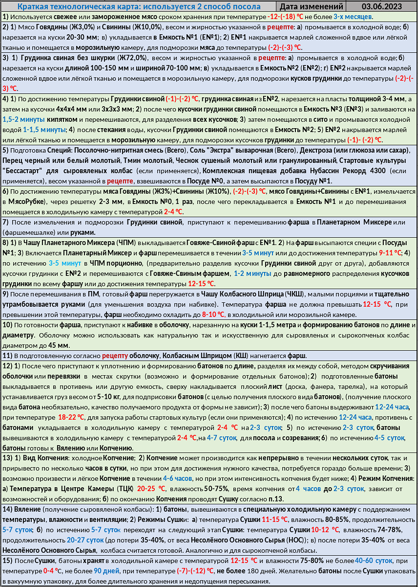 Колбаски сырокопченые ТУРИСТСКИЕ высшего сорта (ГОСТ 16131-70), рецепт и  себестоимость изготовления в домашних условиях | Колбасный Конструктор АВИ  | Дзен