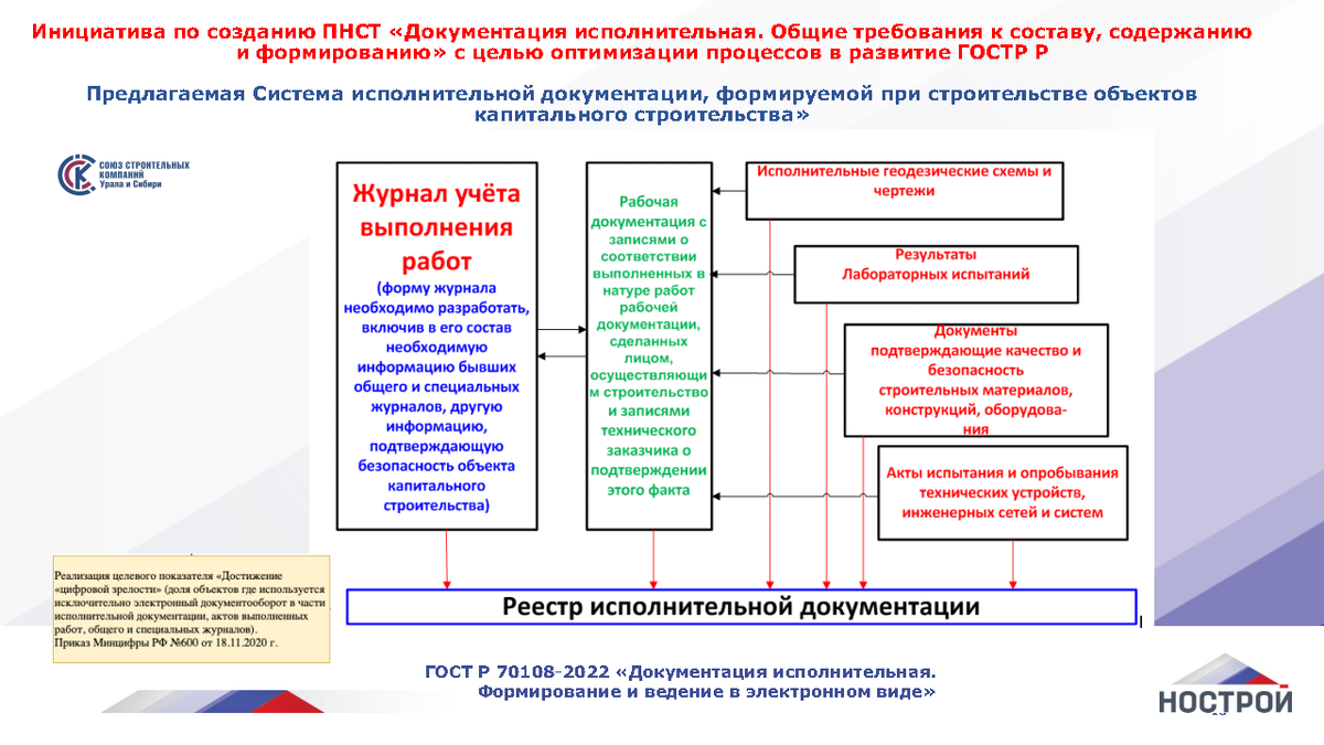 Исполнительная документация 2022