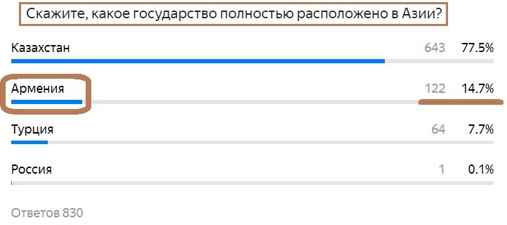 Вопрос с предыдущего теста. Правильный ответ- Армения