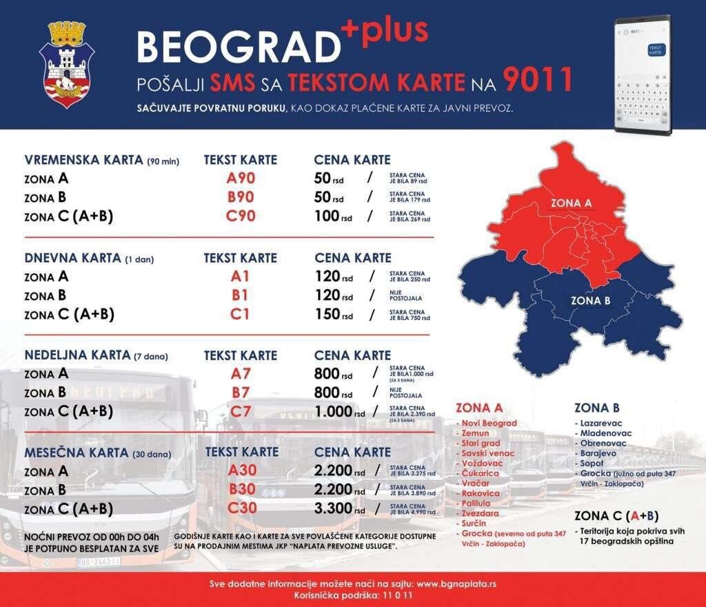 Карта общественного транспорта белграда