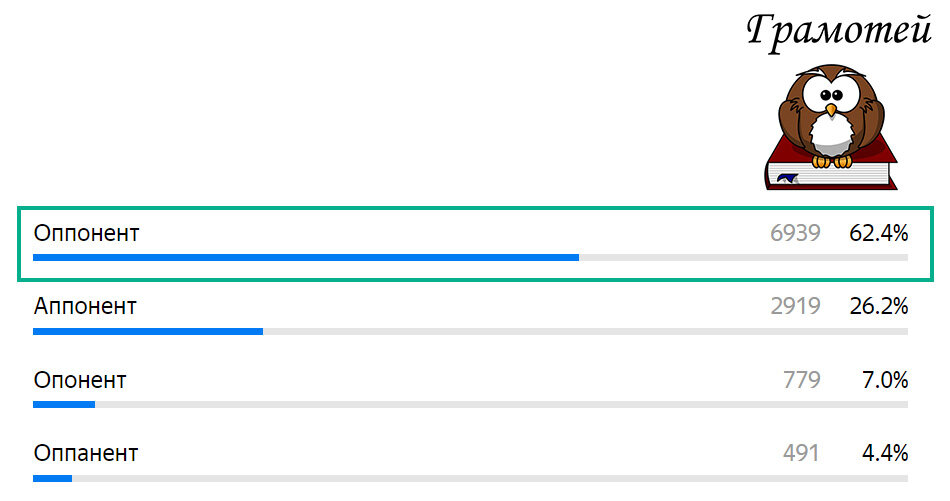 Пиши правильно: Оппонент. Фото автора 