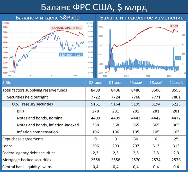 Заседание Чего ожидать, фрс.