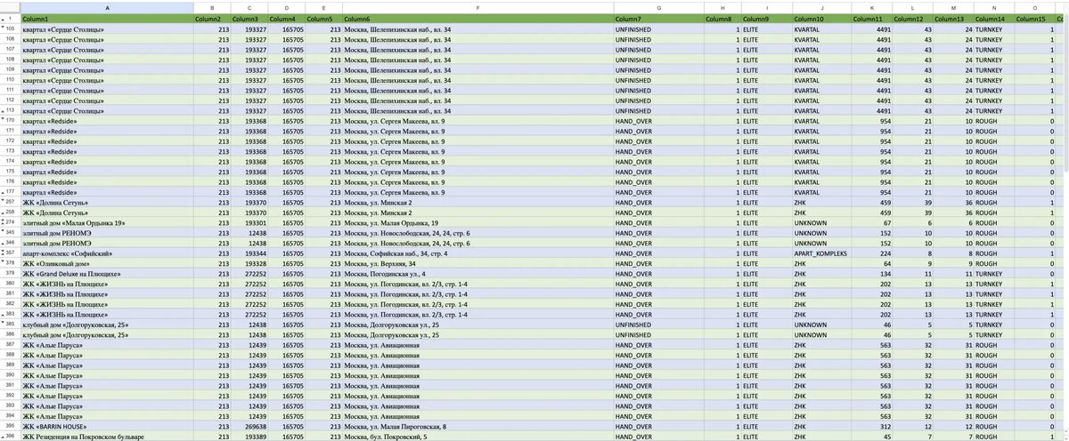 Таблица с домами ЖК