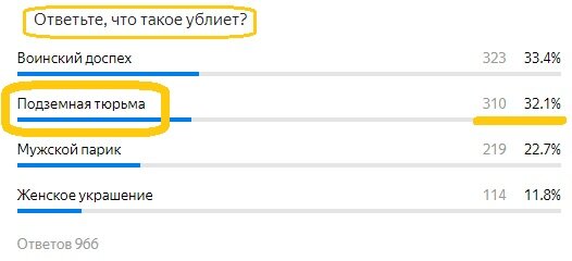 Вопрос с предыдущего теста. Правильный ответ- Вера Минчик