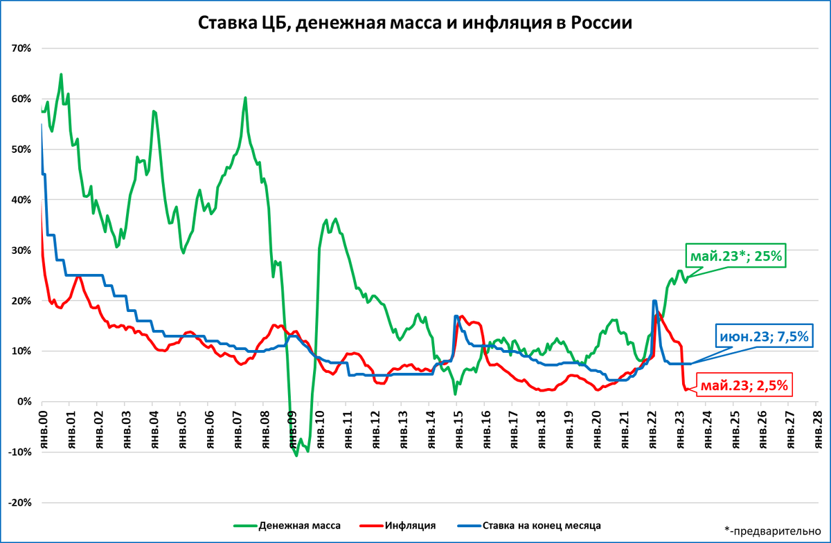 Ключевая ставка казахстан. Когда будут пересматривать ключевую ставку в 2024. Ключевая ставка по годам таблица. Ключевая ставка в 2008 году в рф. Ключевая ставка турции.