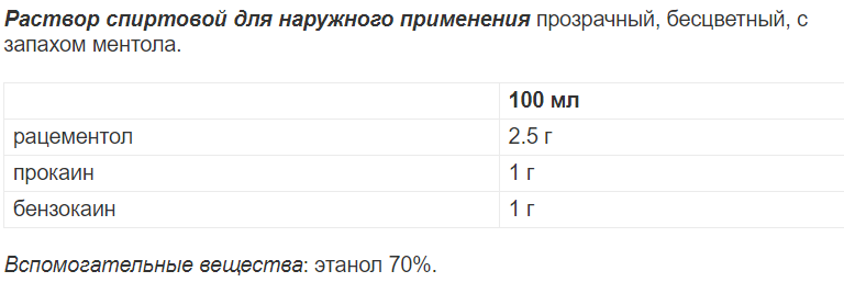 От чего может помочь недорогой препарат Меновазин - Фармация ГАУ СО