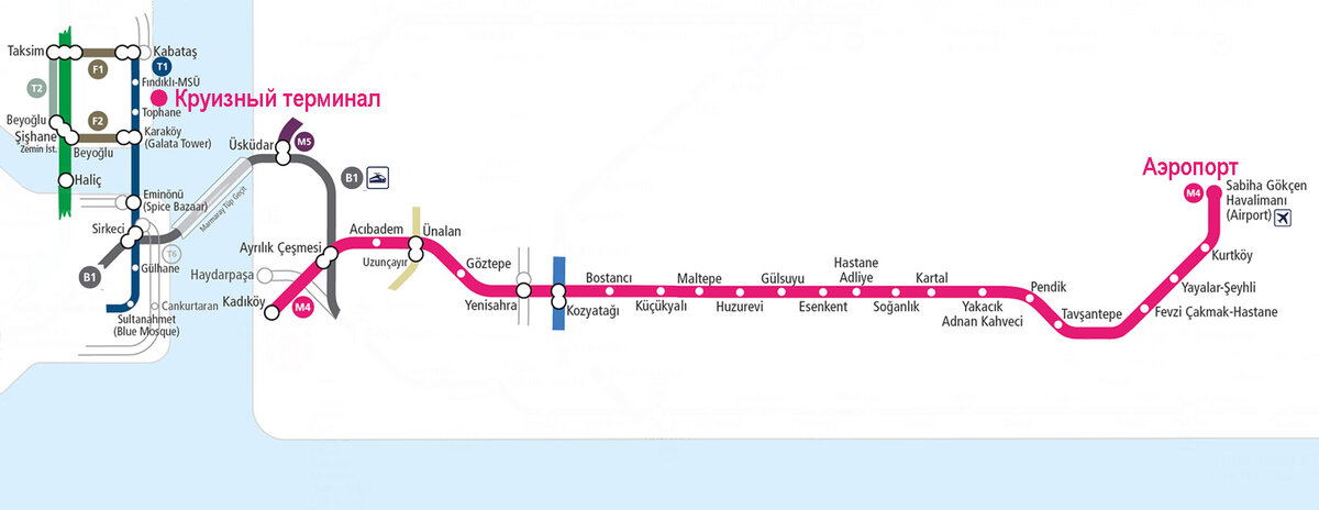 Метро из аэропорта стамбула