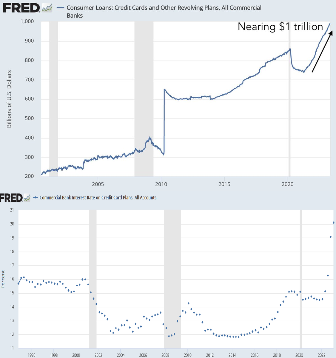Статистика, графики, новости - 13.06.2023