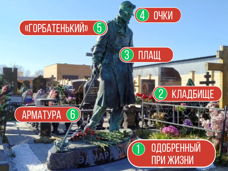 11 октября 2021 года на могиле Эдуарда Лимонова открыли памятник. Скульптура выполнена из бронзы скульптором Михаилом Баскаковым.
