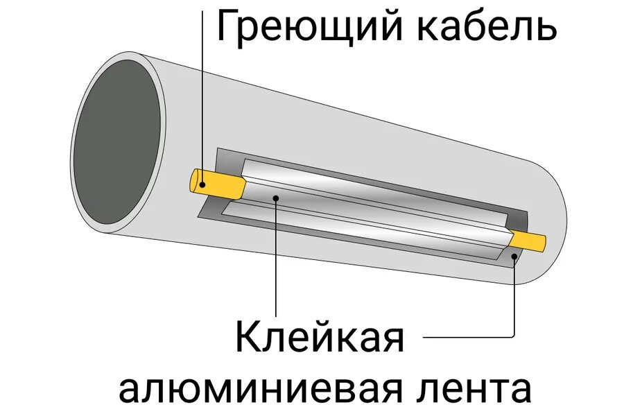 Какие трубы выдерживают разморозку?