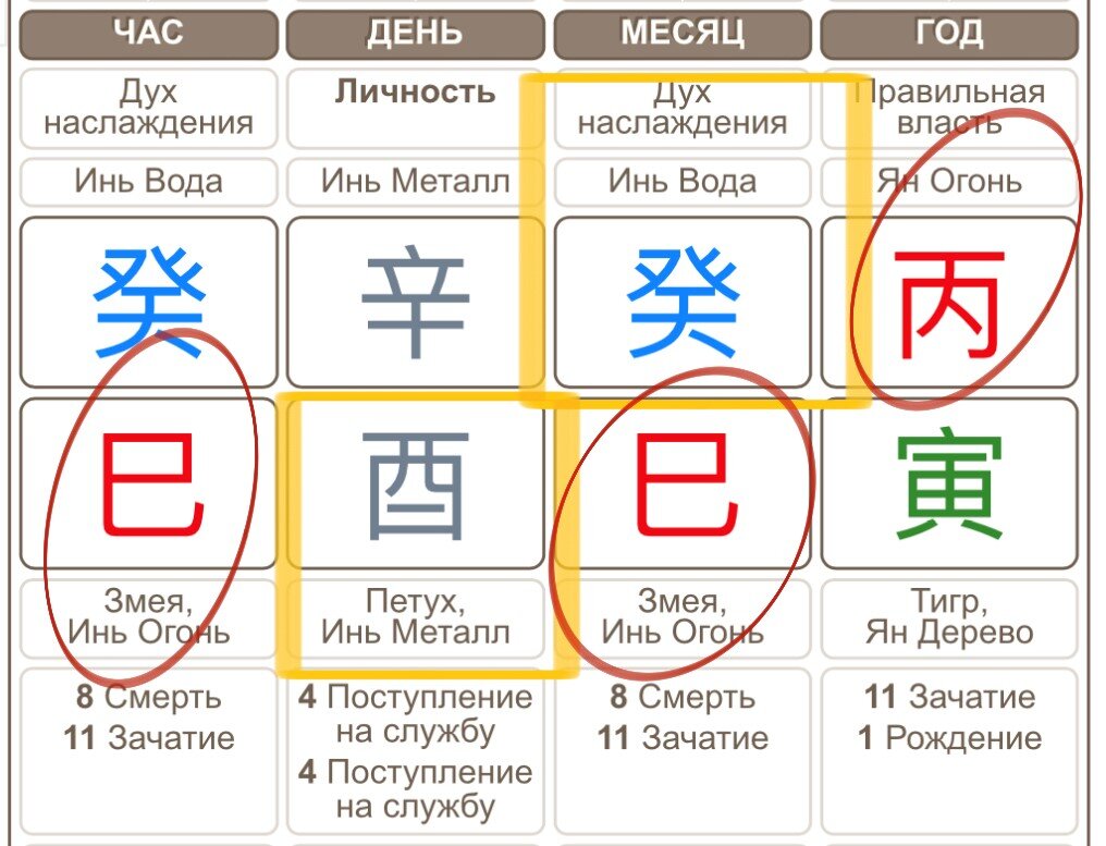 Ба цзы трансформационная карта